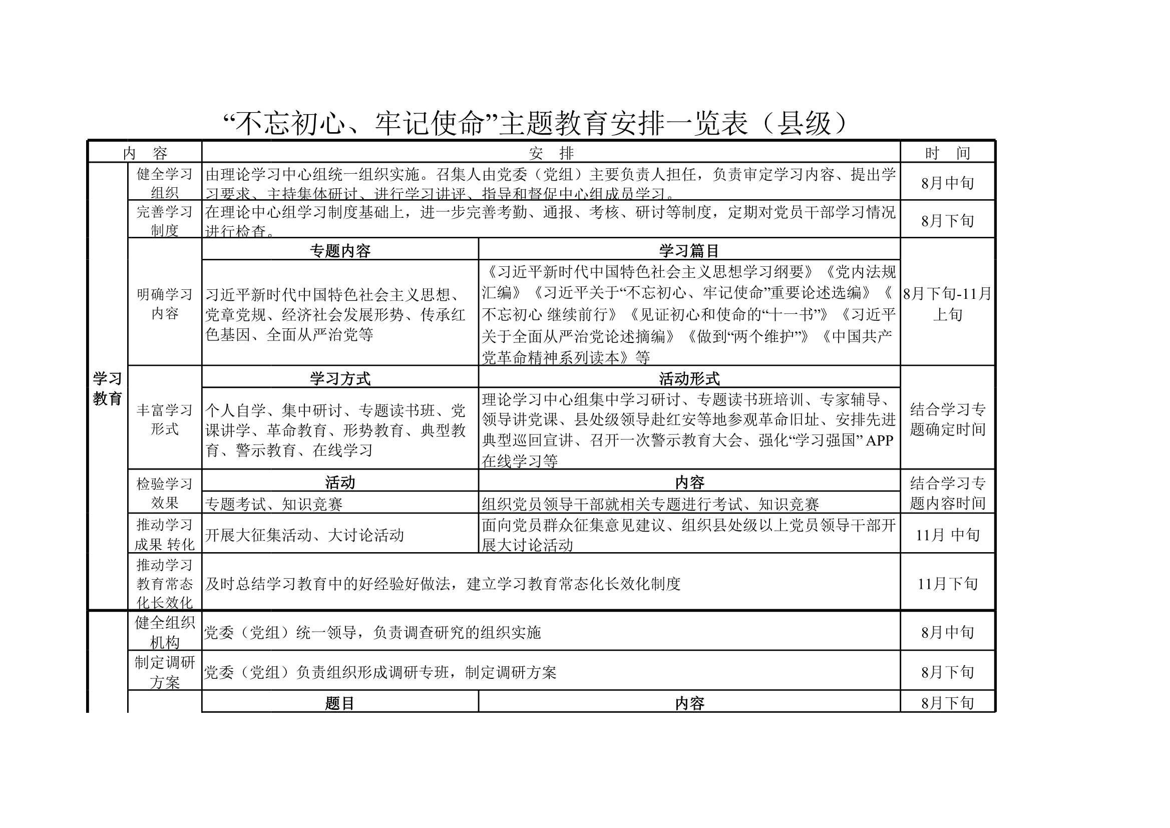 D_材料够表格“不忘初心、牢记使命”主题教育安排一览表（县级）_1.Jpeg