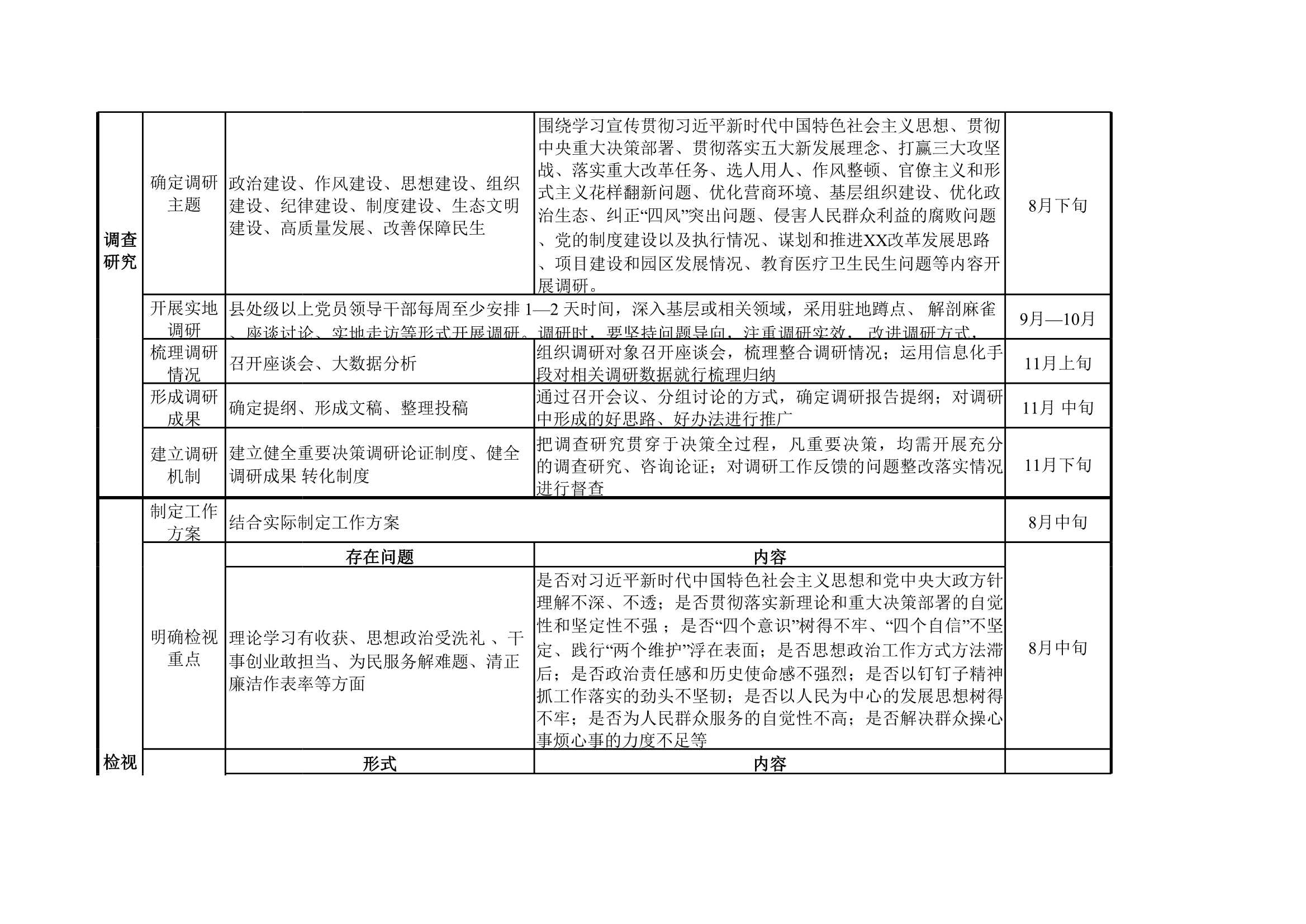 D_材料够表格“不忘初心、牢记使命”主题教育安排一览表（县级）_2.Jpeg