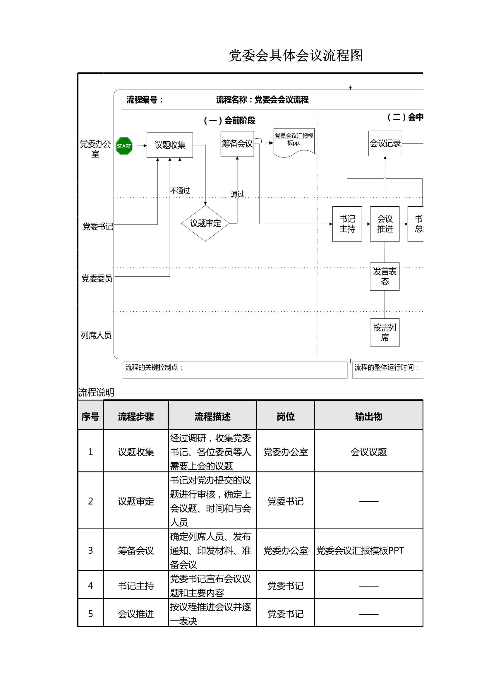 D_材料够表格党委会具体会议流程图表_1.Jpeg