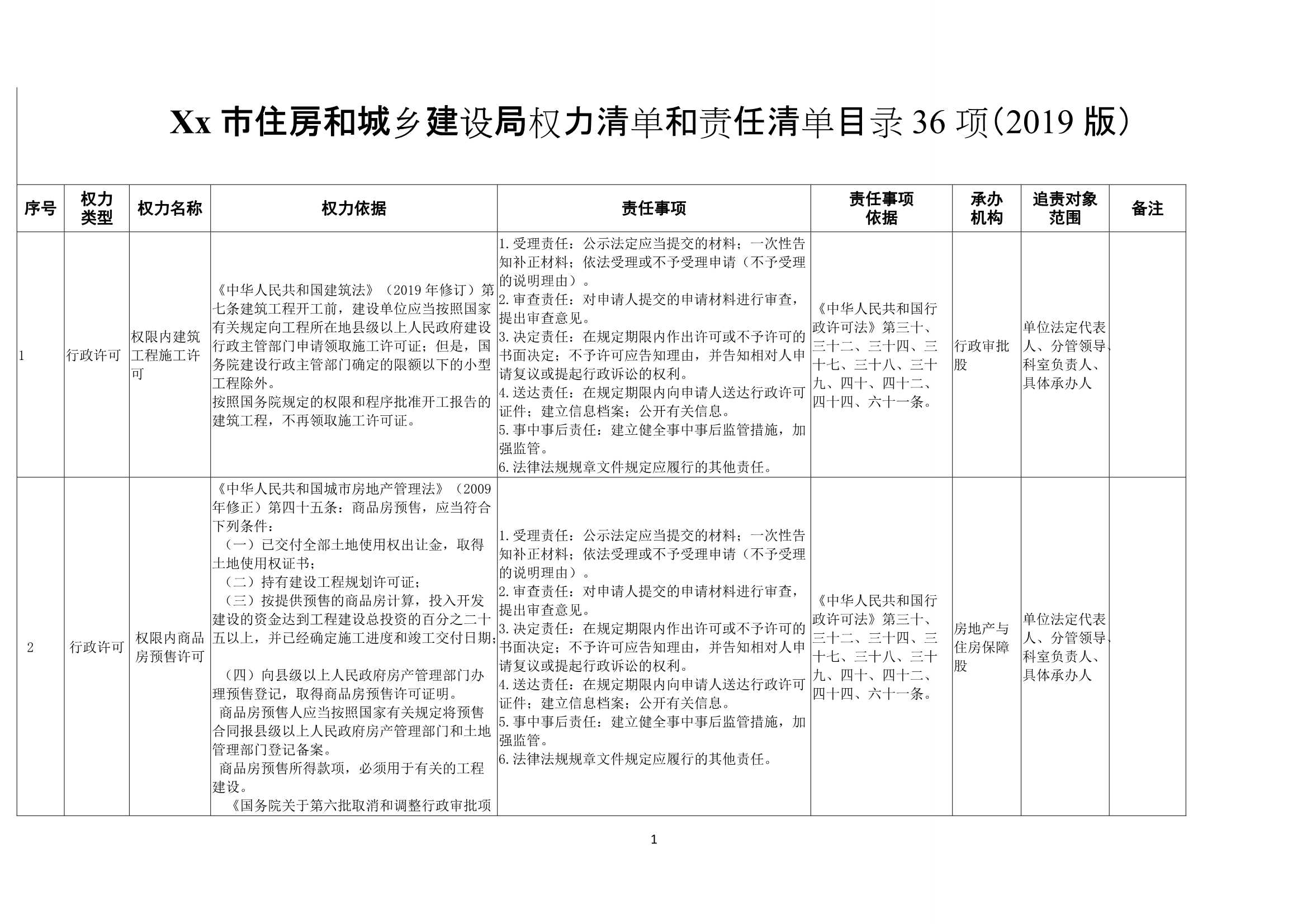 材料够表格XxXx市住房和城乡建设局权力清单和责任清单目录表36项_1.Jpeg