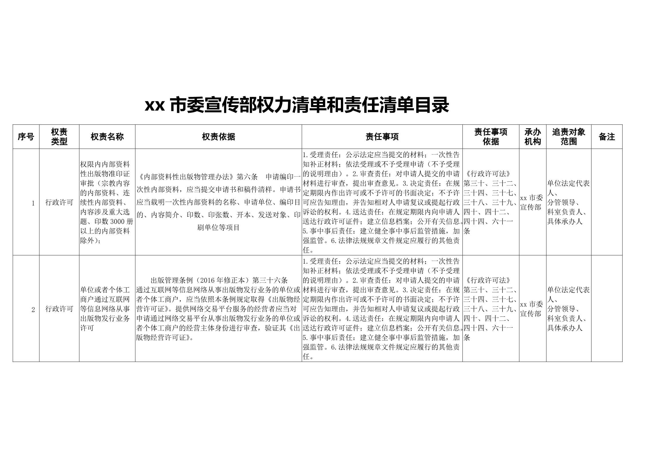 材料够表格 xx市委宣传部权力清单和责任清单目录 表_1.Jpeg