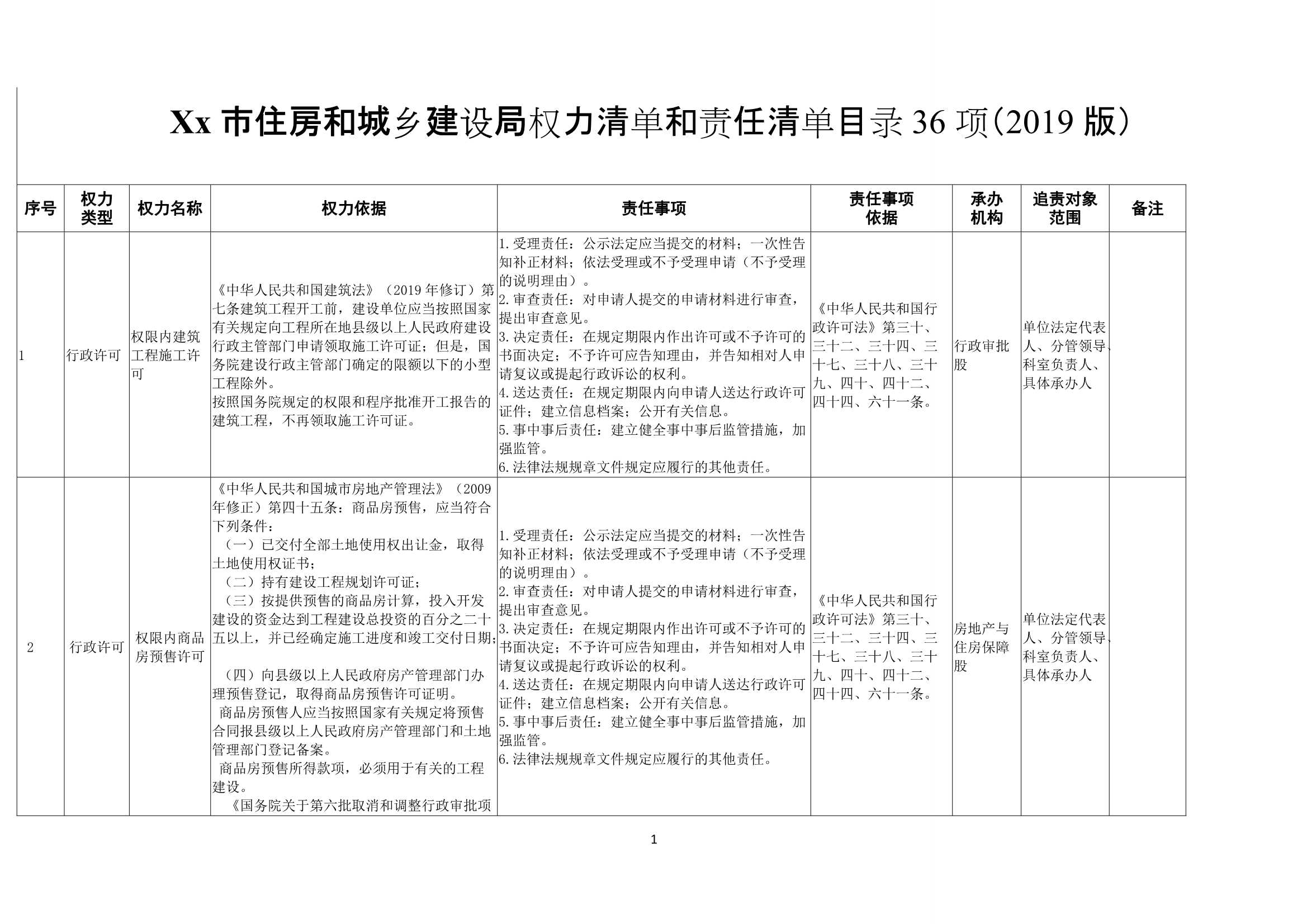 材料够表格XxXx市住房和城乡建设局权力清单和责任清单目录表36项_1.Jpeg