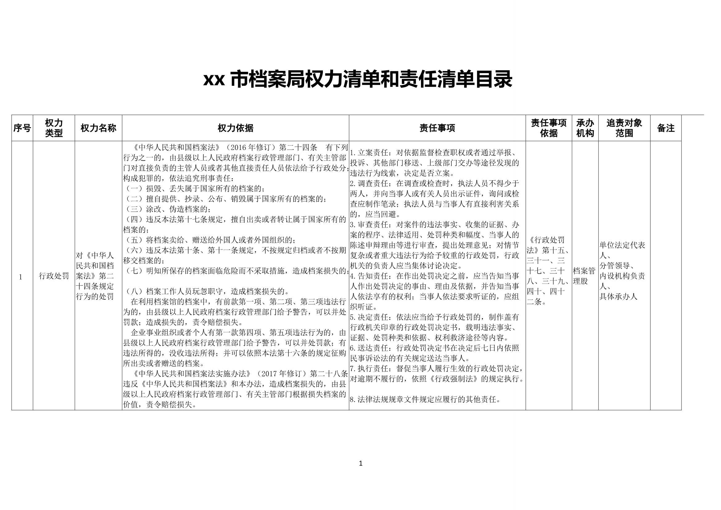 材料够表格xx市档案局权力清单和责任清单目录表_1.Jpeg