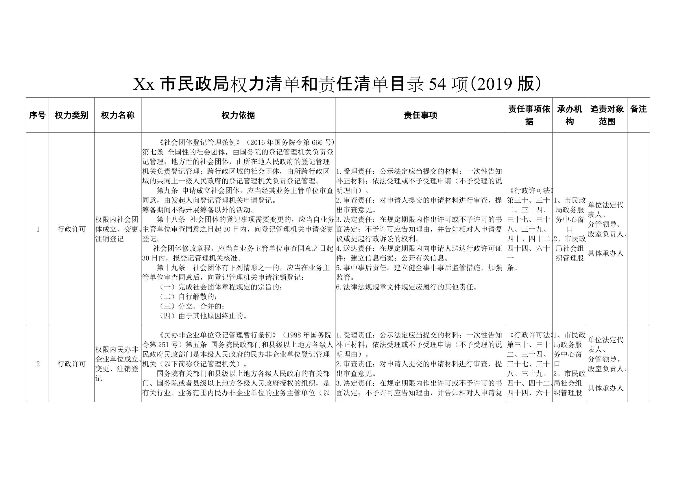 材料够表格Xx市民政局权力清单和责任清单目录表54项_1.Jpeg
