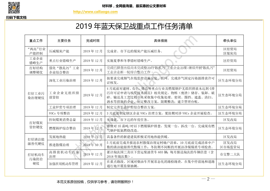 材料够素材 2019年蓝天保卫战重点工作任务清单.jpg